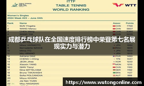 成都乒乓球队在全国速度排行榜中荣登第七名展现实力与潜力